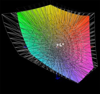 DCI-P3-Farbraumabdeckung, 3D-Schnitt 2