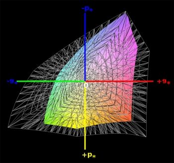 sRGB-Farbraumabdeckung, 3D-Schnitt 1