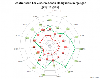 Diagramm: 165 Hz, Overdrive "AMA 0"