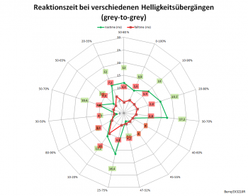 Diagramm: 165 Hz, Overdrive "AMA 1"