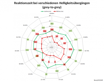 Diagramm: 60 Hz, Overdrive "AMA 0"