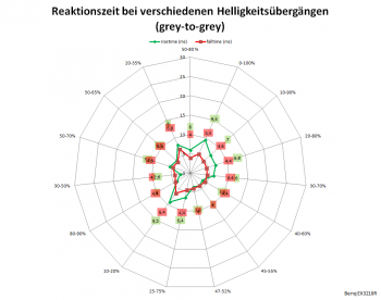 Diagramm: 60 Hz, Overdrive "AMA 3"