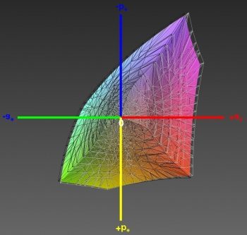 Abdeckung des sRGB-Farbraums, 3D-Schnitt 2