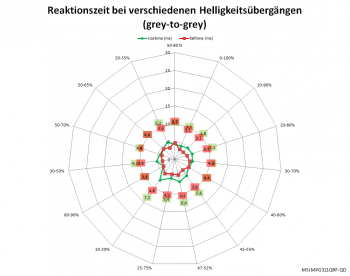 Netzdiagramm 175 Hz „Normal“