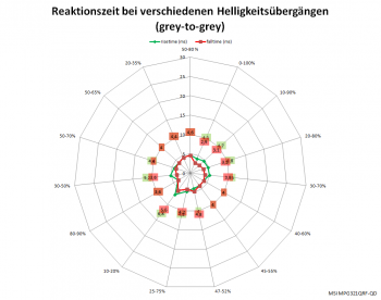 Netzdiagramm 60 Hz „Normal“