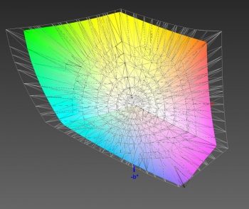 Abdeckung des Adobe-RGB-Farbraums, 3D-Schnitt 1