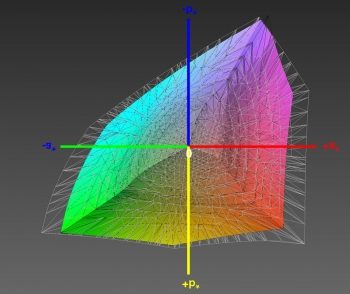 Abdeckung des Adobe-RGB-Farbraums, 3D-Schnitt 2
