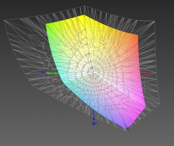 Abdeckung des sRGB-Farbraums, 3D-Schnitt 1