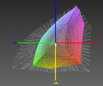 Abdeckung des sRGB-Farbraums, 3D-Schnitt 2