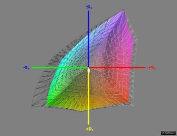 Diagramm: Abdeckung Adobe RGB, 3D-Schnitt 1