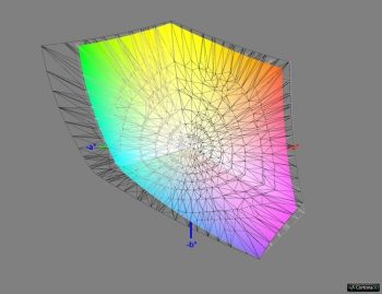 Diagramm: Abdeckung Adobe RGB, 3D-Schnitt 2