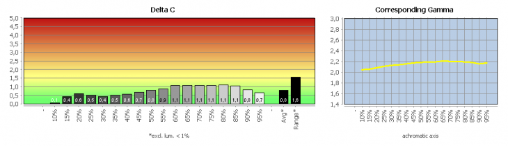 Diagramm: User Define Gamma 2.4