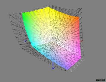 Diagramm: Abdeckung ECI-RGB v2, 3D-Schnitt 2