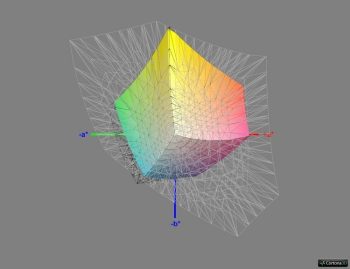 Diagramm: Abdeckung ISO Coated v2, 3D-Schnitt 2