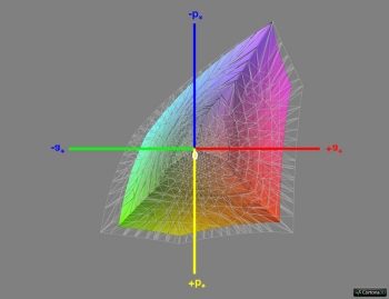 Diagramm: Abdeckung sRGB, 3D-Schnitt 1
