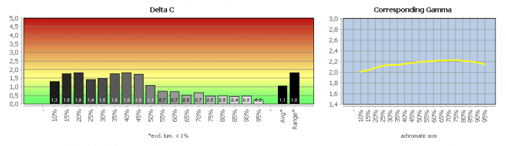 Diagramm: Werkseinstellung