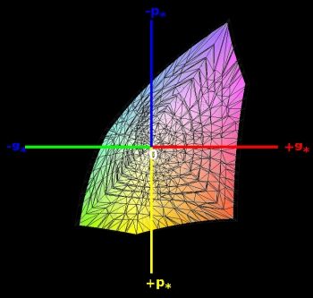 sRGB-Farbraumabdeckung, 3D-Schnitt 1