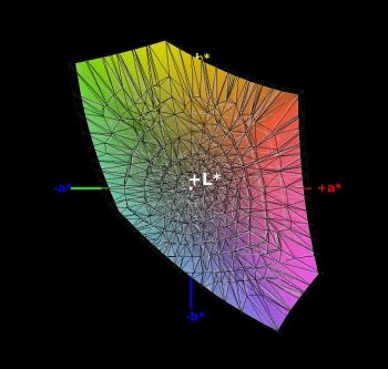 sRGB-Farbraumabdeckung, 3D-Schnitt 2