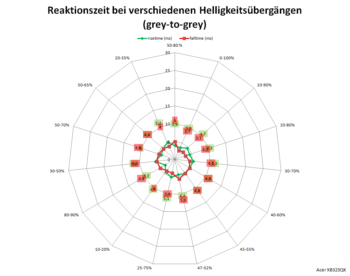 Netzdiagramm 60 Hz, Overdrive „Aus“