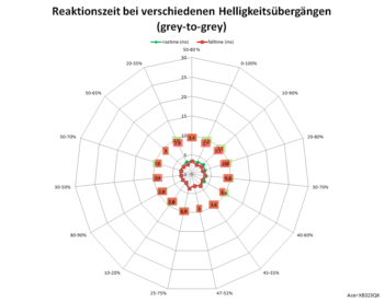 Netzdiagramm 60 Hz, Overdrive „Normal“