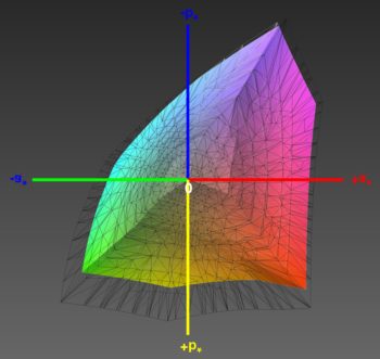 Abdeckung des DCI-P3-Farbraums, 3D-Schnitt 2