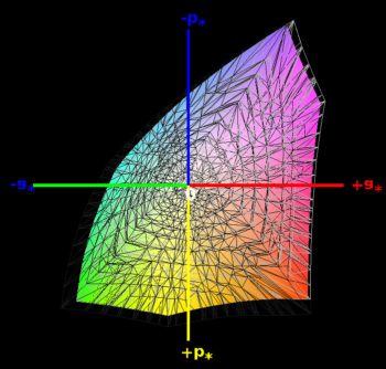 DCI-P3-Farbraumabdeckung, 3D-Schnitt 1