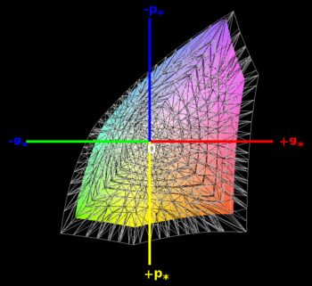 sRGB-Farbraumabdeckung, 3D-Schnitt 1