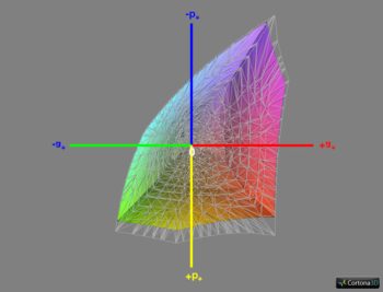 Abdeckung sRGB, 3D-Schnitt 1