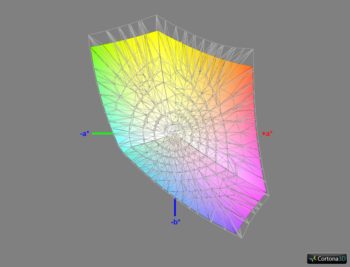 Abdeckung sRGB, 3D-Schnitt 1