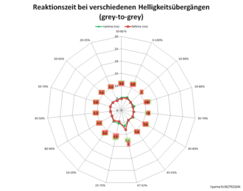 Overdrive "2", 60 Hz: Netzdiagramm