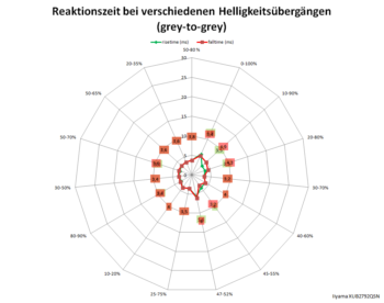 Overdrive "3", 60 Hz: Netzdiagramm