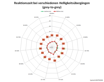 Overdrive "2", 75 Hz: Netzdiagramm