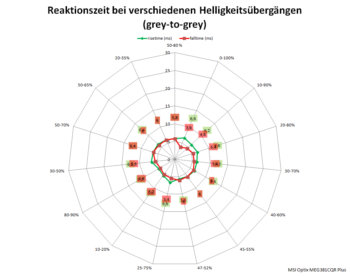 Netzdiagramm 175 Hz, „Normal“