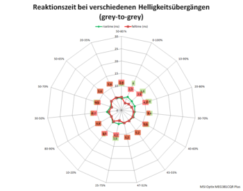 Netzdiagramm 60 Hz, „Normal“