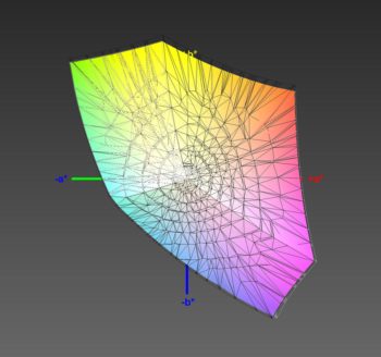 Abdeckung des sRGB-Farbraums, 3D-Schnitt 1