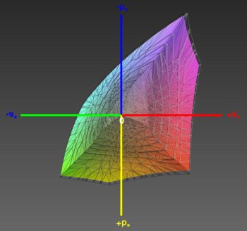 Abdeckung des sRGB-Farbraums, 3D-Schnitt 2