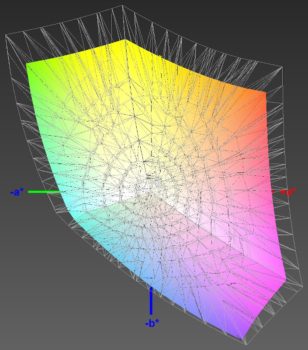 Abdeckung des sRGB-Farbraums, 3D-Schnitt 1