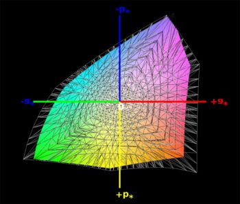 Adobe-RGB-Farbraumabdeckung, 3D-Schnitt 1