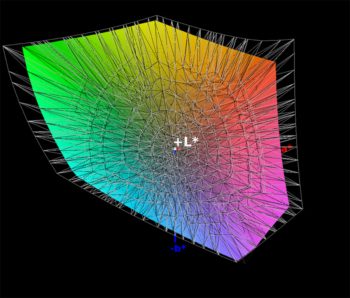 Adobe-RGB-Farbraumabdeckung, 3D-Schnitt 2