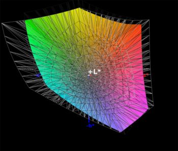 DCI-P3-Farbraumabdeckung, 3D-Schnitt 2