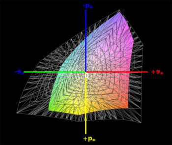 sRGB-Farbraumabdeckung, 3D-Schnitt 1