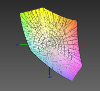 Abdeckung des sRGB-Farbraums, 3D-Schnitt 1
