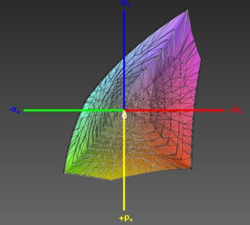 Abdeckung des sRGB-Farbraums, 3D-Schnitt 2