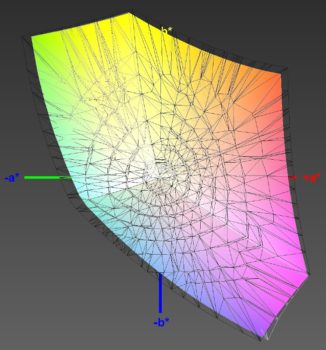 Abdeckung des sRGB-Farbraums, 3D-Schnitt 1