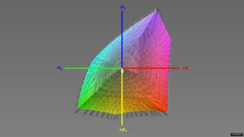 Abdeckung des DCI-P3-Farbraums im DCI-P3-Modus, 3D-Schnitt 1