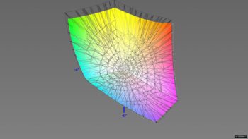 Abdeckung des DCI-P3-Farbraums im DCI-P3-Modus, 3D-Schnitt 2