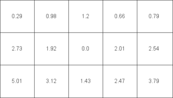 Diagramm: Farbhomogenität beim weißen Testbild