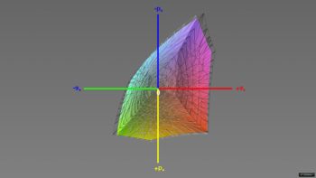 Abdeckung des sRGB-Farbraums im sRGB-Modus, 3D-Schnitt 1