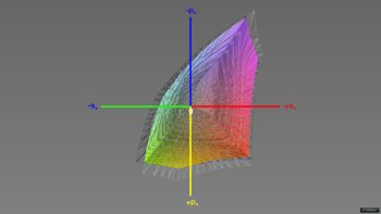 Abdeckung des sRGB-Farbraums, 3D-Schnitt 1