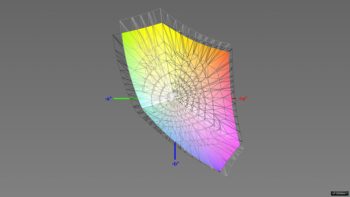Abdeckung des sRGB-Farbraums, 3D-Schnitt 2